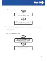 Preview for 7 page of Delfi DelfiScan C70 Programming Manual