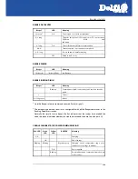 Предварительный просмотр 146 страницы Delfi DelfiScan M80 Programming Manual