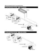 Предварительный просмотр 8 страницы Delfield 18000-BUC series Service And Installation Manual