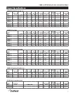 Preview for 7 page of Delfield 18600 Series Installation, Operation And Maintenance Manual