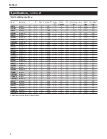 Preview for 6 page of Delfield 4427N Installation & Operation Manual