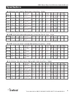 Preview for 5 page of Delfield 8100-EF Service, Installation And Care Manual