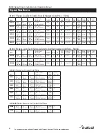 Preview for 6 page of Delfield 8100-EF Service, Installation And Care Manual