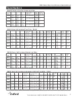 Предварительный просмотр 7 страницы Delfield 8100-EF Service, Installation And Care Manual