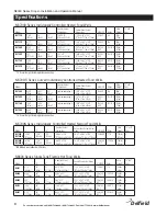 Preview for 8 page of Delfield 8100-EF Service, Installation And Care Manual