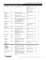 Preview for 9 page of Delfield ACR-26S Service And Installation Manual