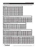 Preview for 5 page of Delfield Concepts Use & Care Manual