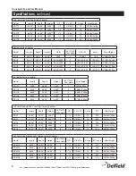 Preview for 6 page of Delfield Concepts Use & Care Manual