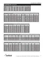 Preview for 7 page of Delfield Concepts Use & Care Manual