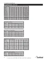 Preview for 8 page of Delfield Concepts Use & Care Manual