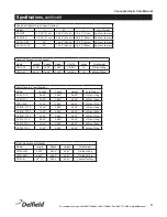 Preview for 9 page of Delfield Concepts Use & Care Manual