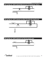 Preview for 15 page of Delfield Concepts Use & Care Manual