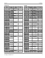 Preview for 9 page of Delfield CoolScapes Installation, Operation And Maintenance Manual