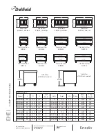 Preview for 2 page of Delfield E-Chef EHEI36C Specifications