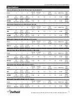 Preview for 5 page of Delfield Enodis 400 Series Service And Installation Manual