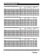 Preview for 6 page of Delfield F15MC48D Installation, Operation And Maintenance Manual