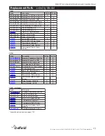 Preview for 13 page of Delfield F17 Series Service, Installation And Care Manual