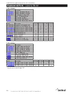 Preview for 16 page of Delfield F17 Series Service, Installation And Care Manual