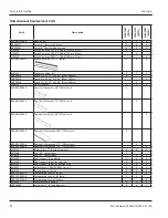 Предварительный просмотр 22 страницы Delfield F18DC48P-RCPL Original Instructions Installation, Operation And Maintenance Manual