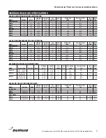 Preview for 3 page of Delfield Meridian MHR1-G Service And Installation Manual