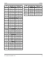 Preview for 15 page of Delfield N8018 Installation, Operation And Maintenance Manual