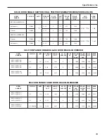 Preview for 15 page of Delfield SAH2-S Operation Manual