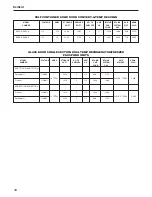 Preview for 16 page of Delfield SAH2-S Operation Manual