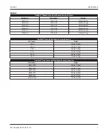 Preview for 7 page of Delfield Shelleyglas KFW-1-NU Installation, Operation And Maintenance Manual