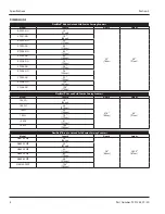 Предварительный просмотр 8 страницы Delfield Shelleyglas KFW-1-NU Installation, Operation And Maintenance Manual