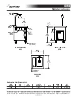 Preview for 2 page of Delfield Shelleyglas KRB Specifications