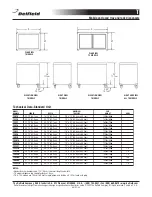 Предварительный просмотр 2 страницы Delfield Shelleymatic T-1014 Specifications