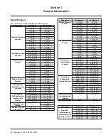 Preview for 5 page of Delfield Shelleysteel SCS-30 Installation, Operation And Maintenance Manual