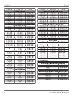 Предварительный просмотр 8 страницы Delfield Shelleysteel SCS-30 Installation, Operation And Maintenance Manual