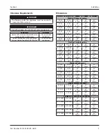 Предварительный просмотр 9 страницы Delfield Shelleysteel SCS-30 Installation, Operation And Maintenance Manual