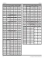 Предварительный просмотр 10 страницы Delfield Shelleysteel SCS-30 Installation, Operation And Maintenance Manual