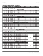 Предварительный просмотр 12 страницы Delfield Shelleysteel SCS-30 Installation, Operation And Maintenance Manual