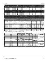 Предварительный просмотр 13 страницы Delfield Shelleysteel SCS-30 Installation, Operation And Maintenance Manual