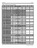 Preview for 8 page of Delfield Specification Line GA Series Original Instructions Service Manual