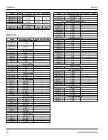 Preview for 10 page of Delfield Specification Line GA Series Original Instructions Service Manual