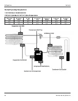 Preview for 64 page of Delfield Specification Line GA Series Original Instructions Service Manual