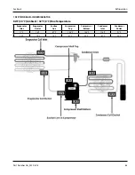 Preview for 65 page of Delfield Specification Line GA Series Original Instructions Service Manual