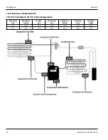 Preview for 70 page of Delfield Specification Line GA Series Original Instructions Service Manual