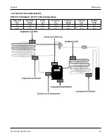 Preview for 83 page of Delfield Specification Line GA Series Original Instructions Service Manual