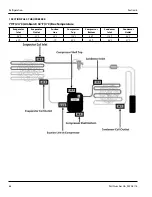 Preview for 88 page of Delfield Specification Line GA Series Original Instructions Service Manual