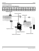 Preview for 92 page of Delfield Specification Line GA Series Original Instructions Service Manual