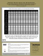 Preview for 16 page of Delfield Specification Line SAF2-S Specifications