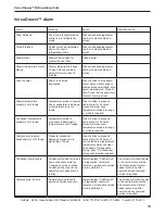 Preview for 17 page of Delfield Versa Drawer 18600VD Installation And Operation Manual