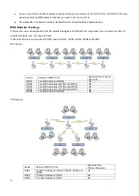 Preview for 32 page of Deliberant DBL2119 User Manual