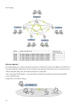 Preview for 34 page of Deliberant DBL2119 User Manual