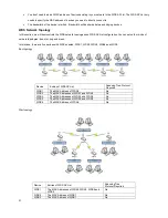 Предварительный просмотр 32 страницы Deliberant DLB21 Series User Manual